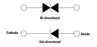 Block Diagram - Littelfuse SMF Uni/Bi-Directional SMD TVS Diodes